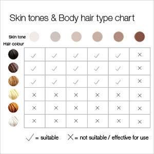 table of skin types